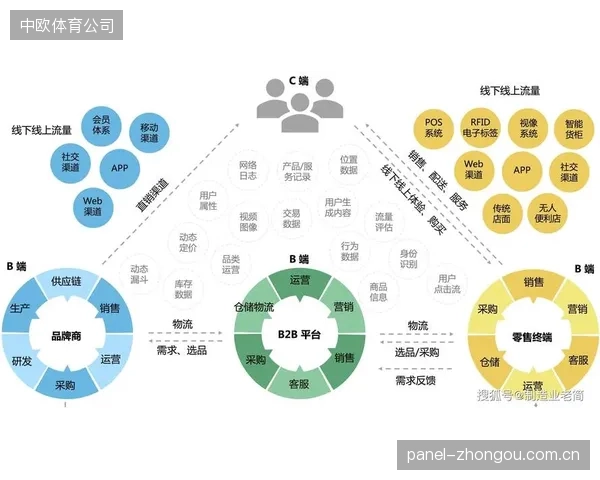 95天，是2026年考验体育DTC品牌供应链效率的核心库存周转天数